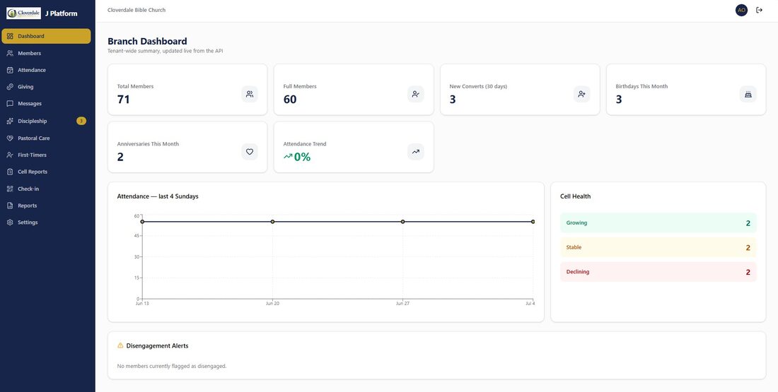J Platform Branch Dashboard for Cloverdale Bible Church, showing member counts, attendance trend, and cell health
